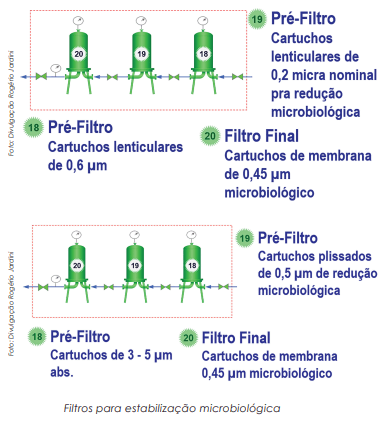 Filtração é etapa crítica para remover contaminantes microbiológicos da cerveja